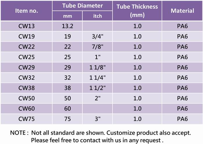 Thickness based round cap Thickness based round cap